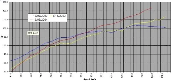 Dyno Runs to date.webp