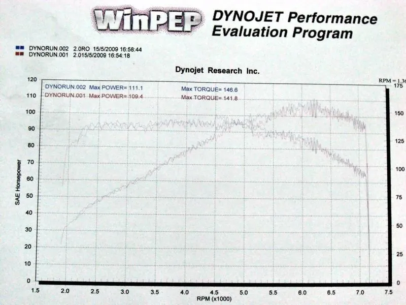 dyno.webp