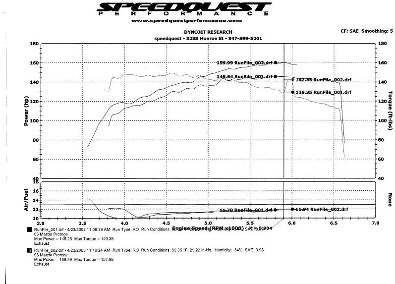 dyno0012.JPG
