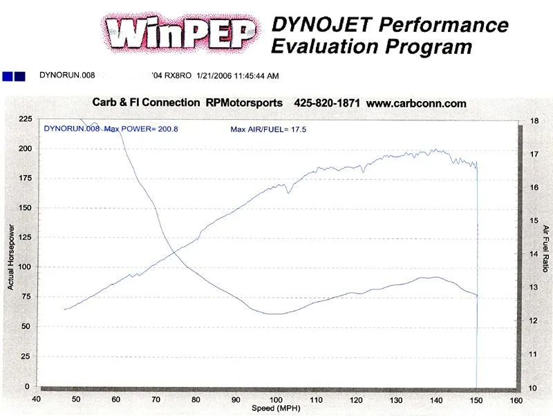 dyno1.jpg