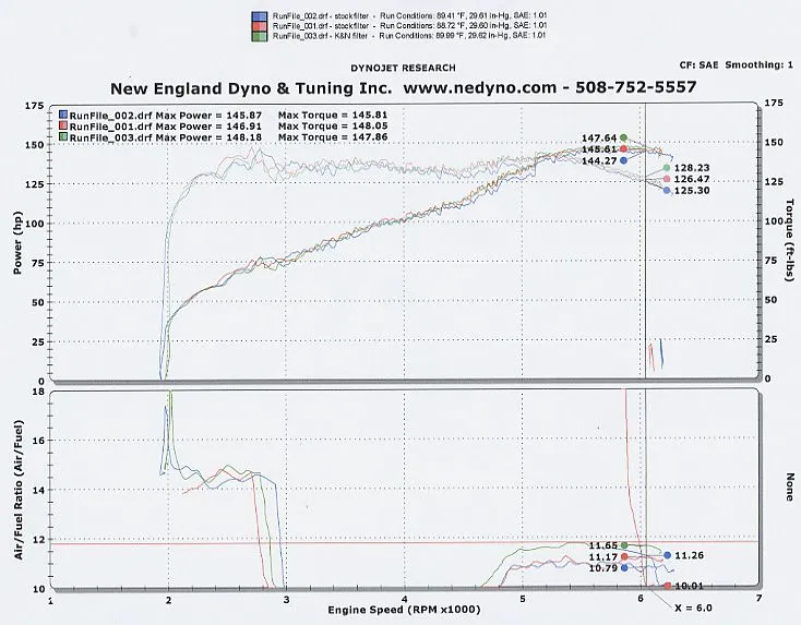 dyno1.webp