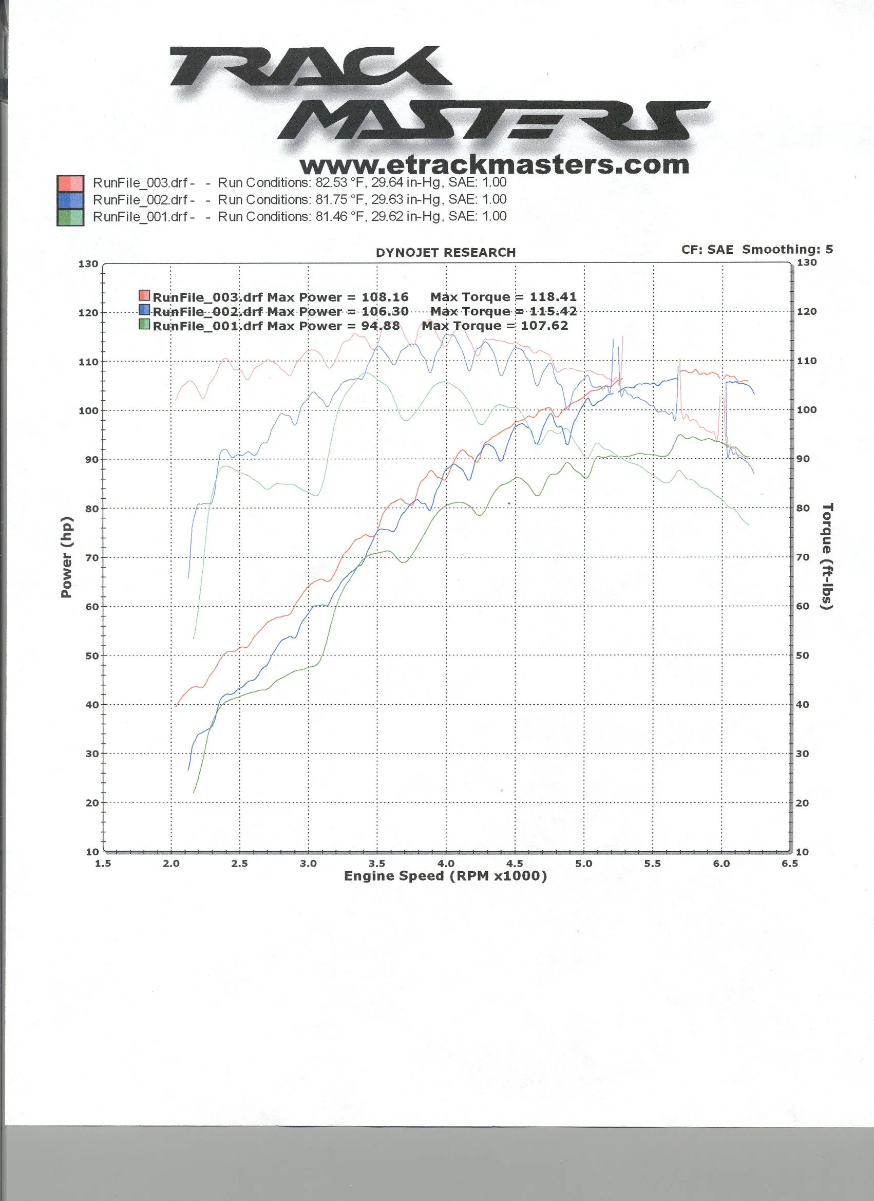 dyno1.webp