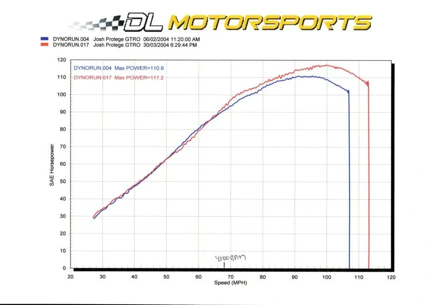 dyno1.webp