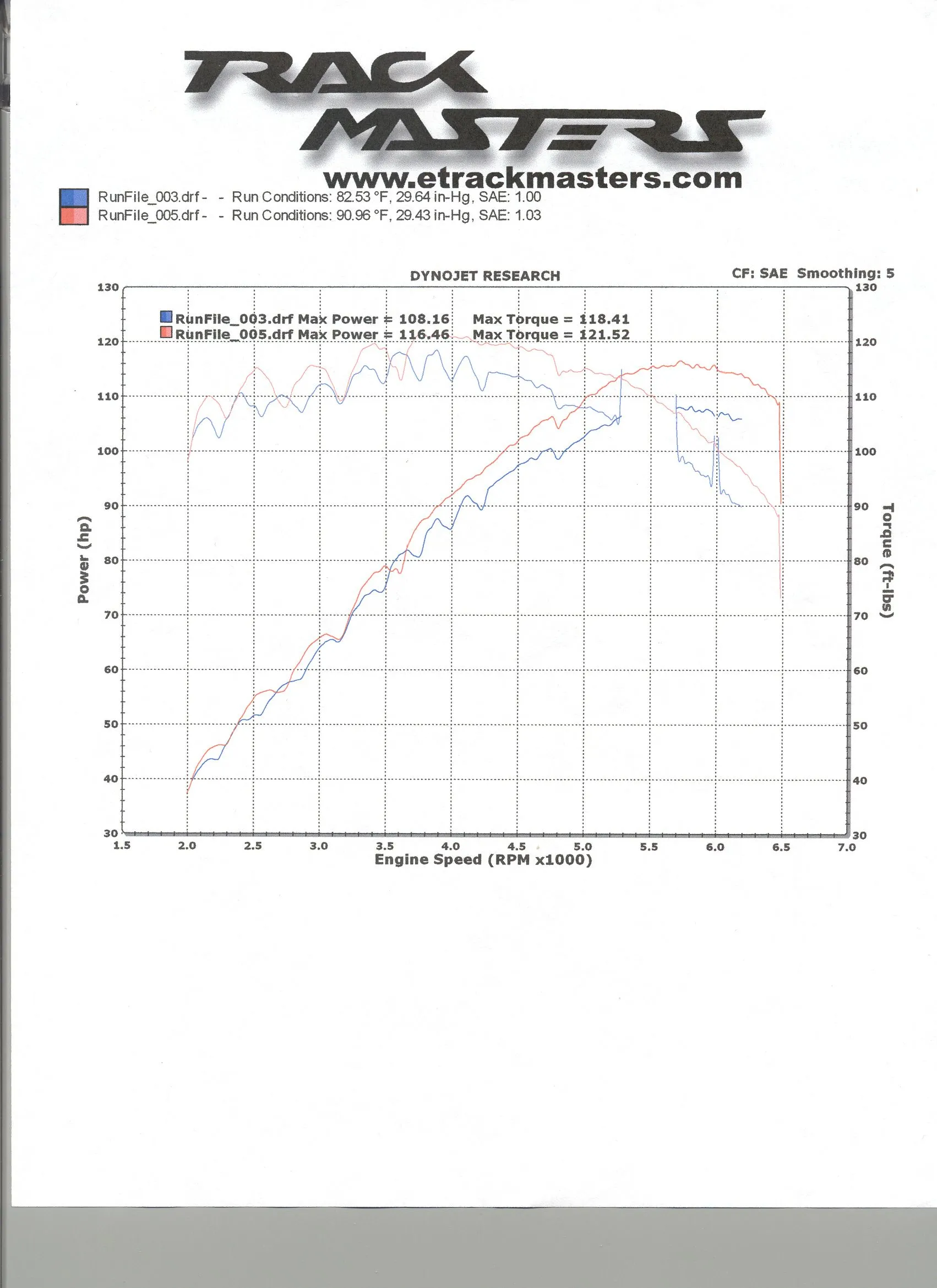 dyno2.webp