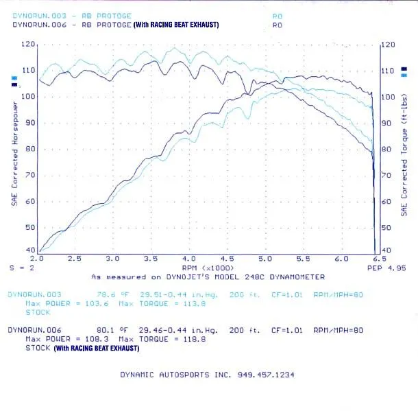 dyno201.jpg