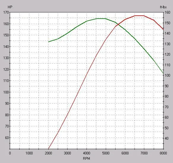dyno3.jpg