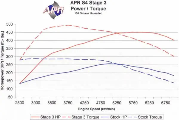 dyno_27t_s3_100_clean.jpg