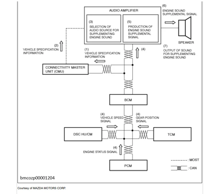 Fake_sound_diagram.webp