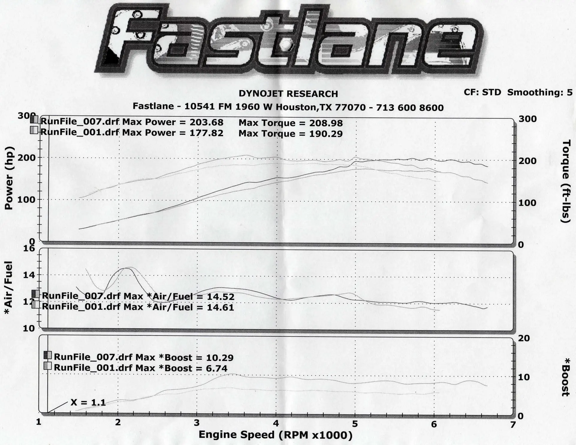 fastlanedyno002.webp
