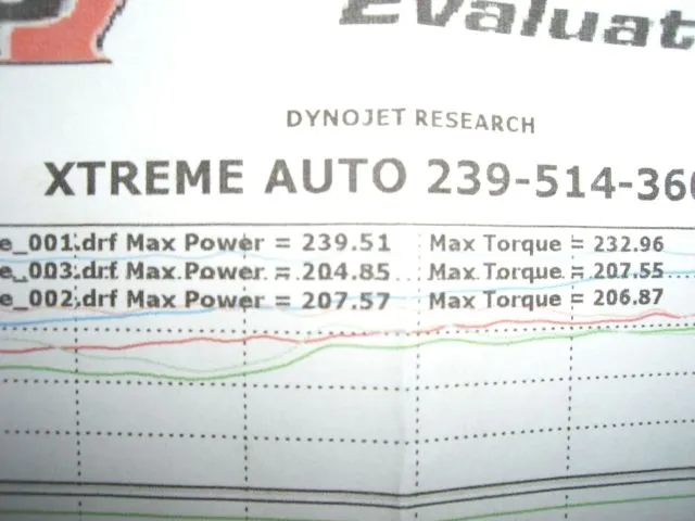 firtsDyno Chart 001.webp