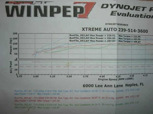 firtsDyno Chart 005.webp
