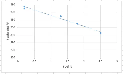 Fuel Dilution Trendline.PNG
