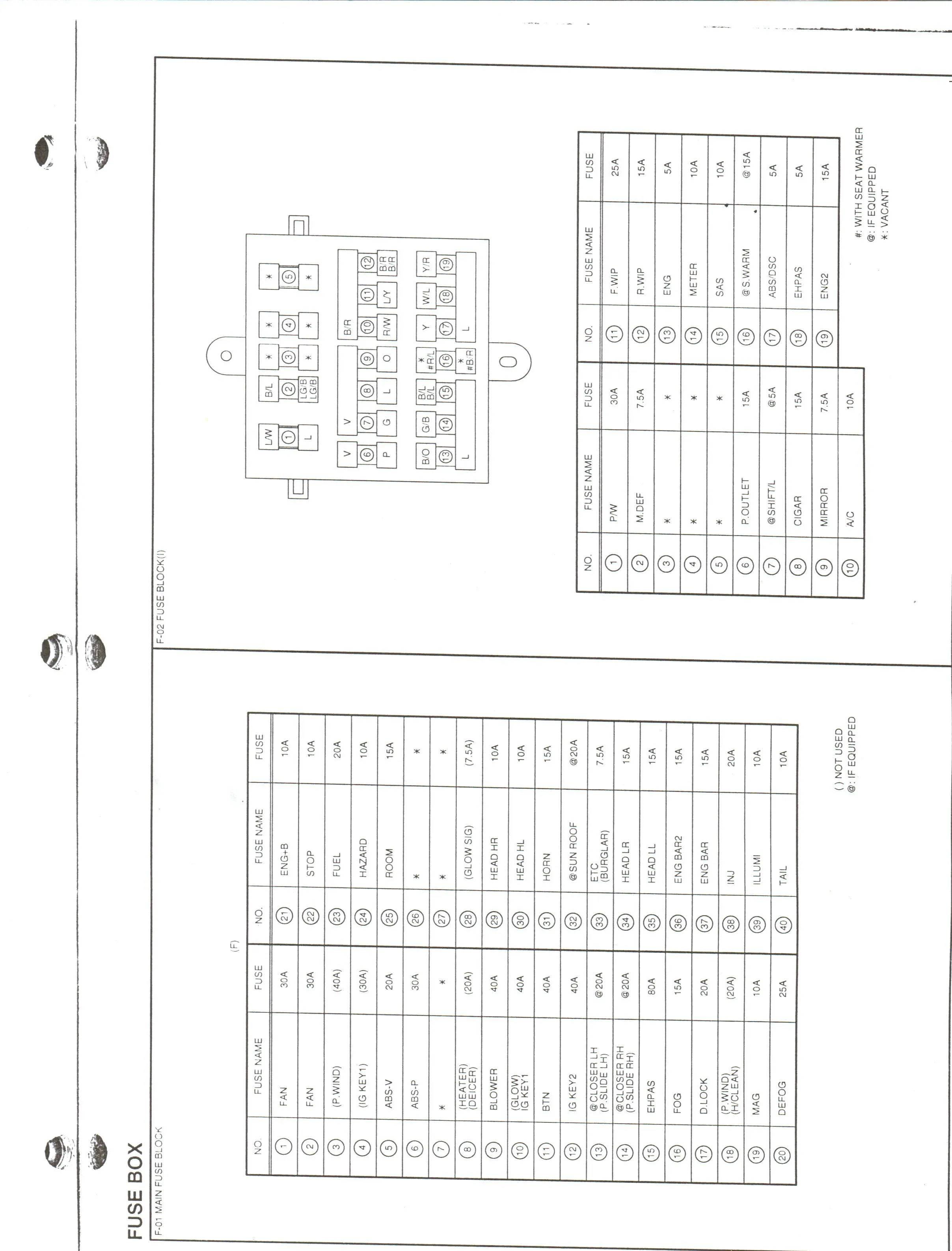 Fuse Box F02 Layout M_DEF 7_5A.jpg