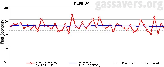 gaschart.png