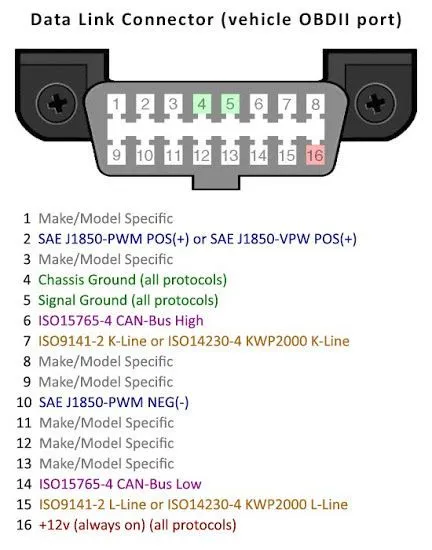 Generic OBD port.jpg