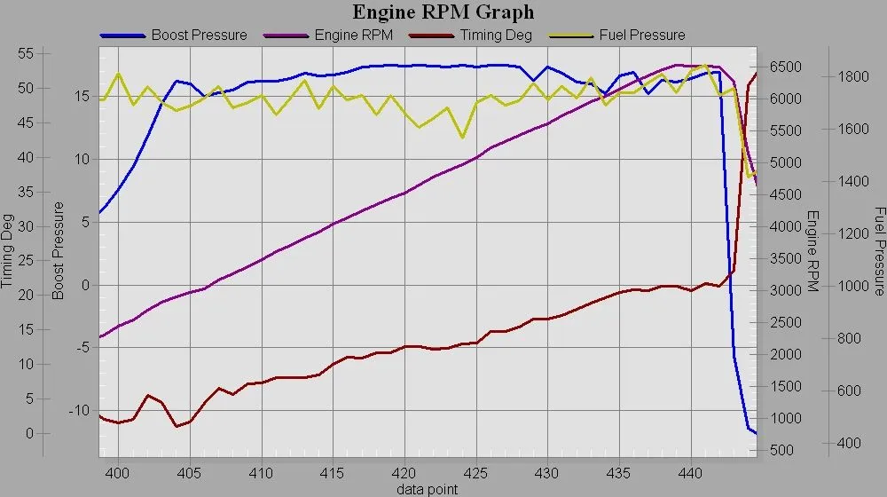 graph 18 psi.jpg