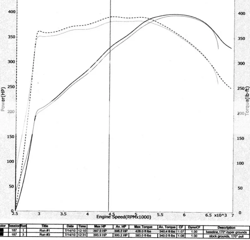 grounding dyno 5.7 Hemi.webp