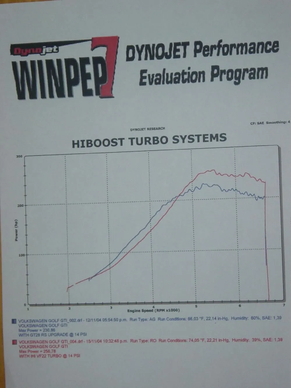 Gt28RS vs. IHI VF22.webp