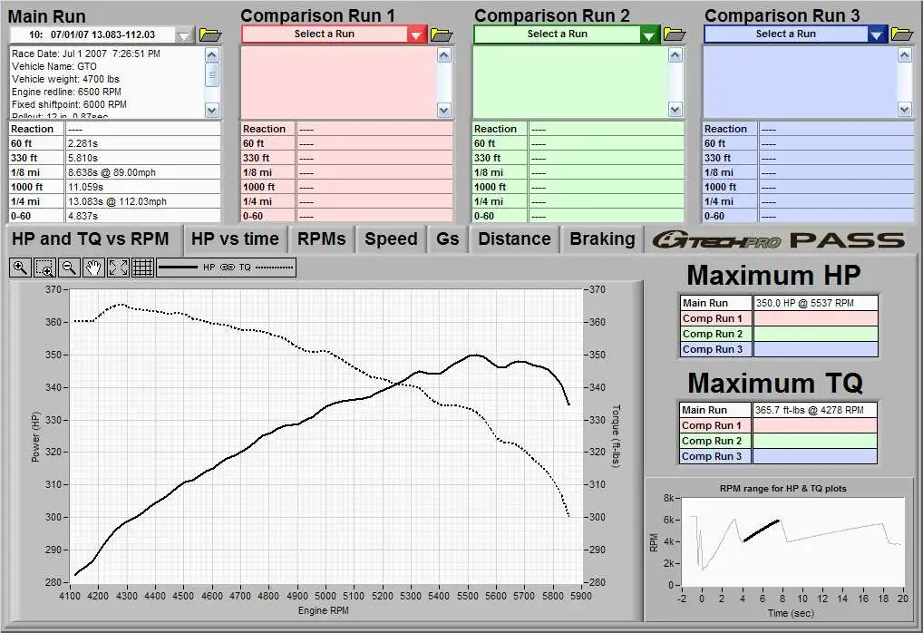 GTO - 2007-07-01.webp