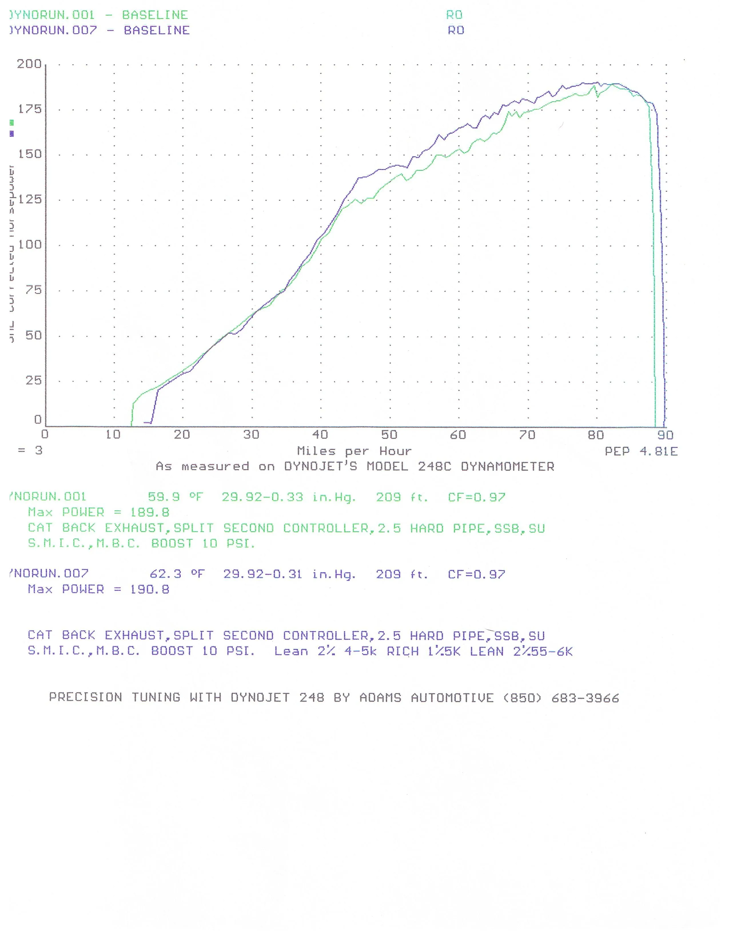 HP Chart.JPG