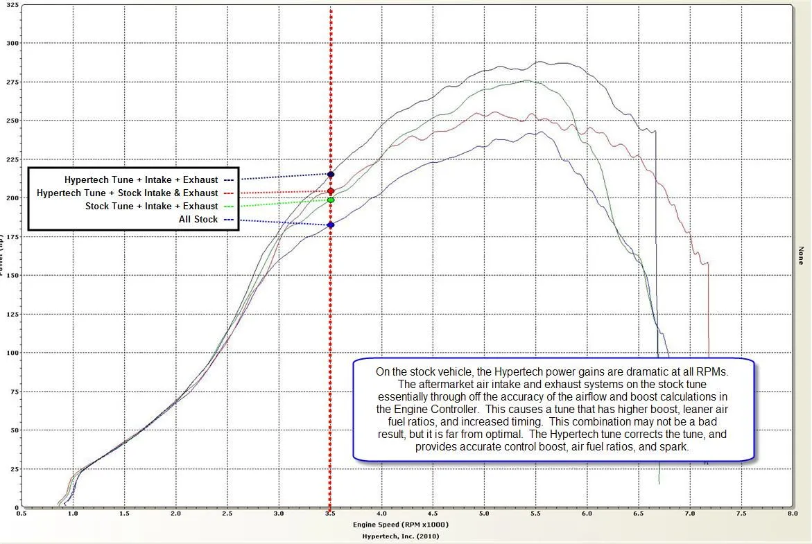Hypertech_IntExh_Notes.JPG
