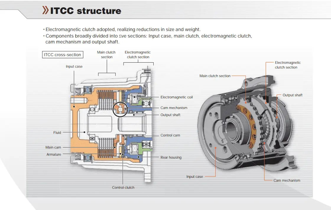 itcc structure.png