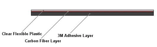 JPG CF Cross Section Diagram.jpg
