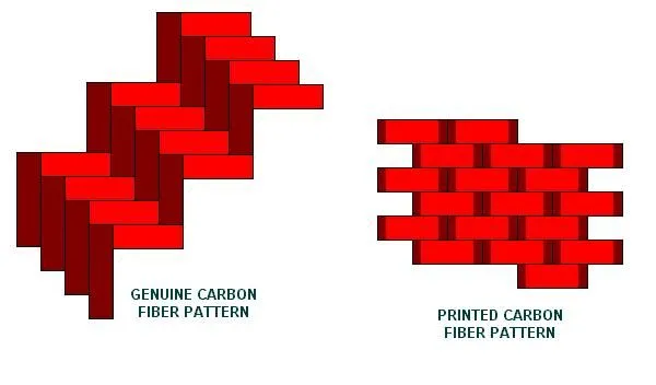 JPG CF Pattern Diagram.jpg