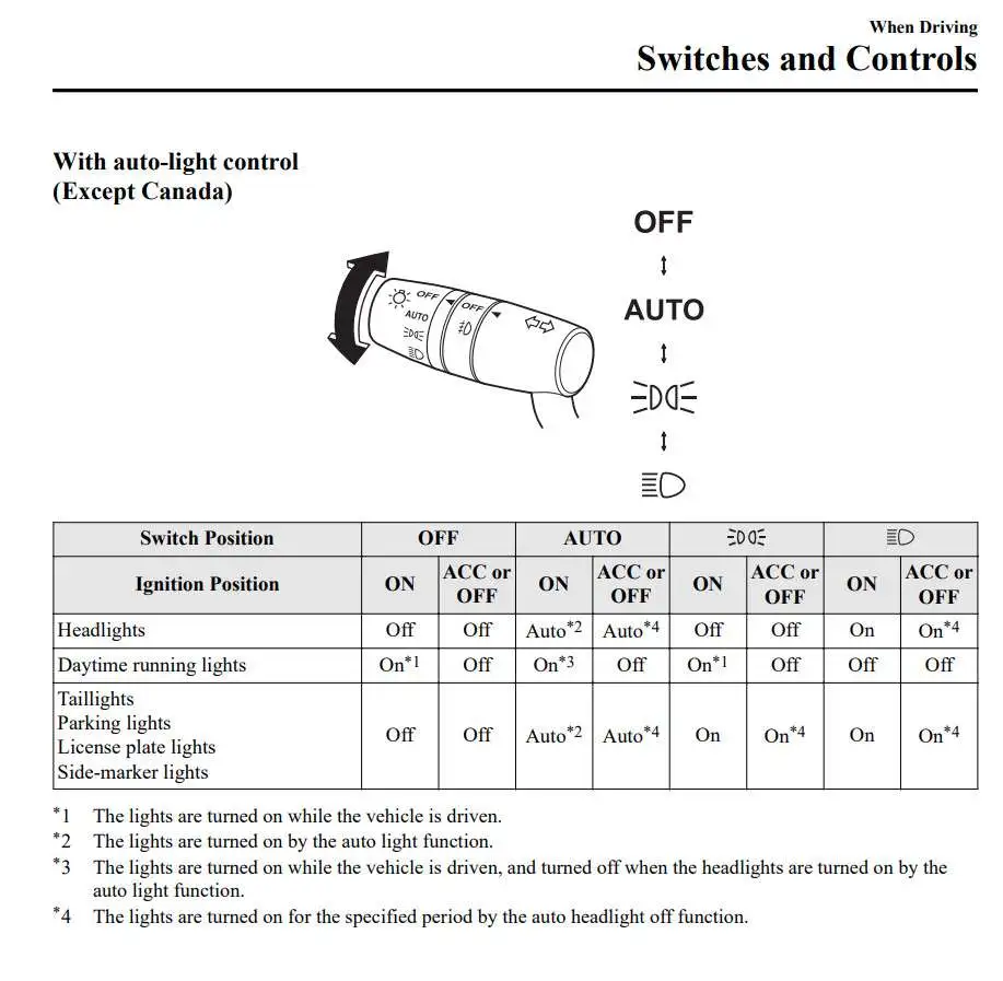 Lighting Stalk Controls.jpg