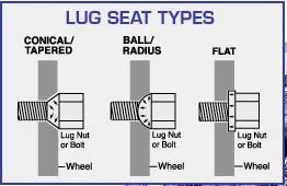 lug seat type.JPG