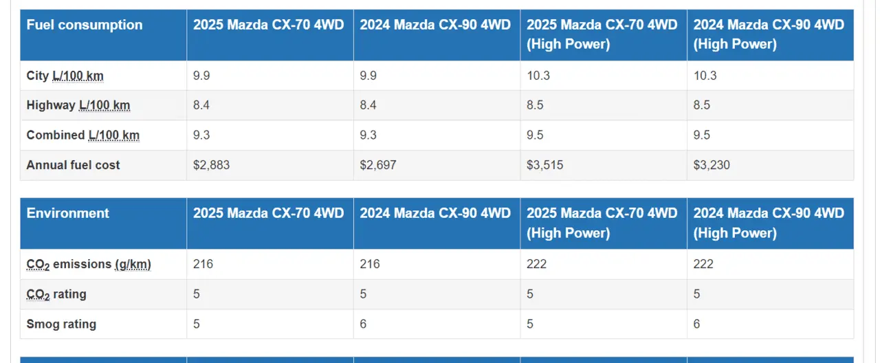 Mazda Compare.png