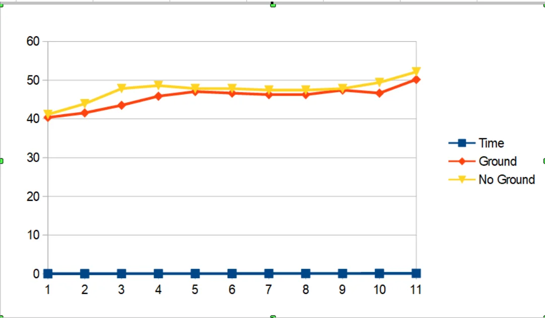 Mazda ground graph.webp