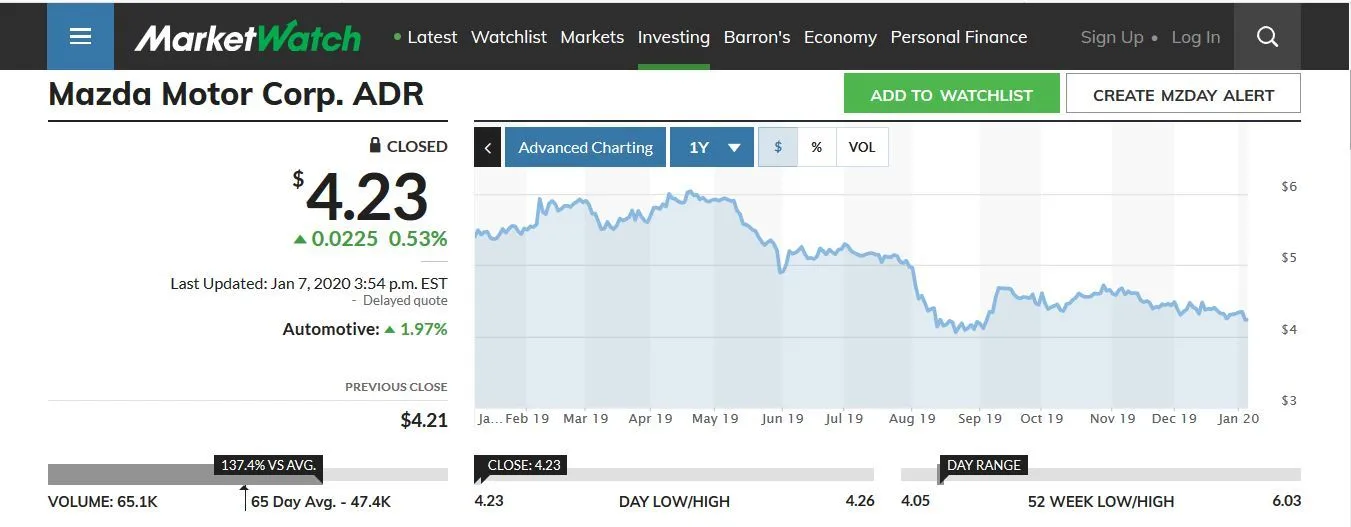 Mazda Stock.jpg