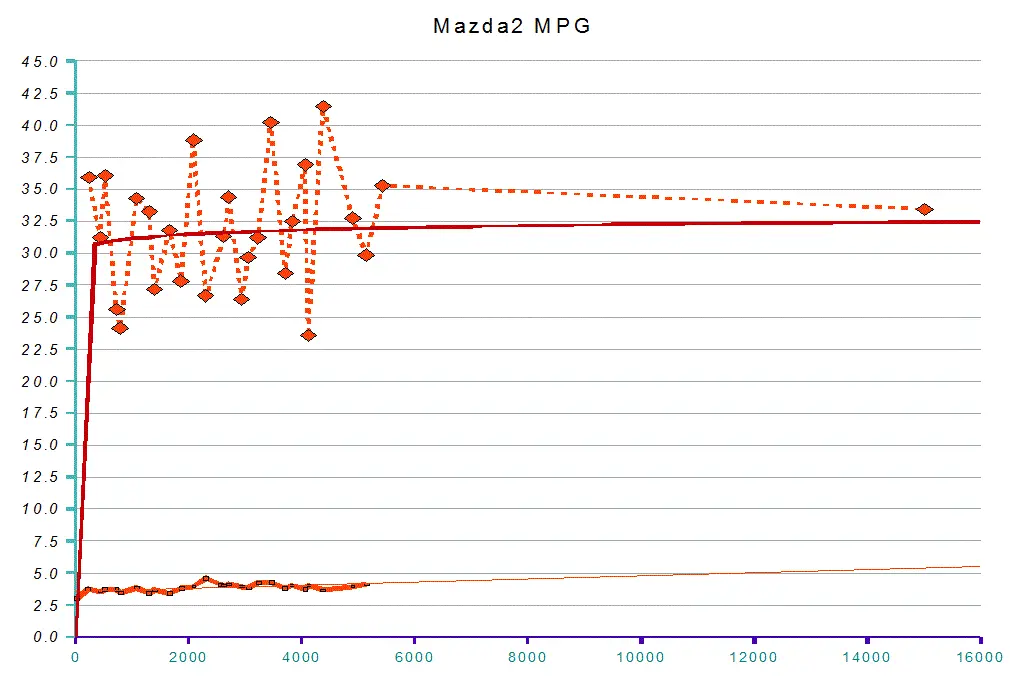 Mazda2mog01072011.gif