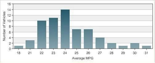 mazda5mpg.JPG