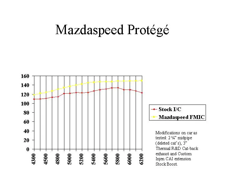 Mazdaspeed Protg.jpg