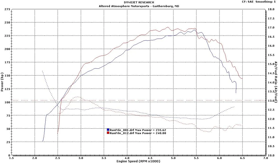 Mazdaspeed6 base tune hp-afr.JPG