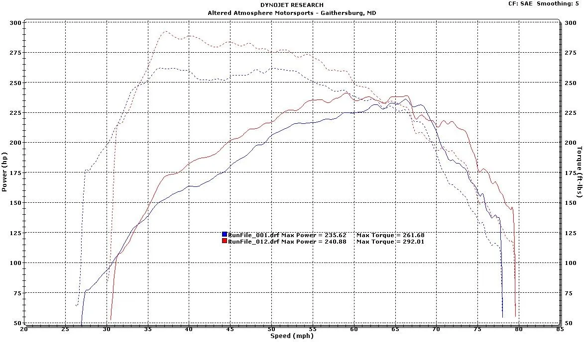 Mazdaspeed6 base tune hp-tq.JPG
