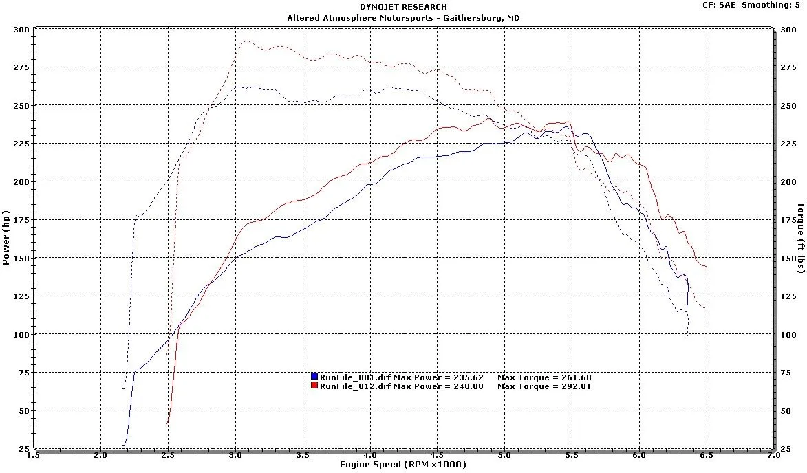 Mazdaspeed6 base tune hp-tq.JPG