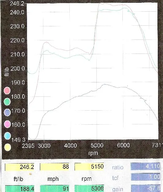 Mi Torque small.webp