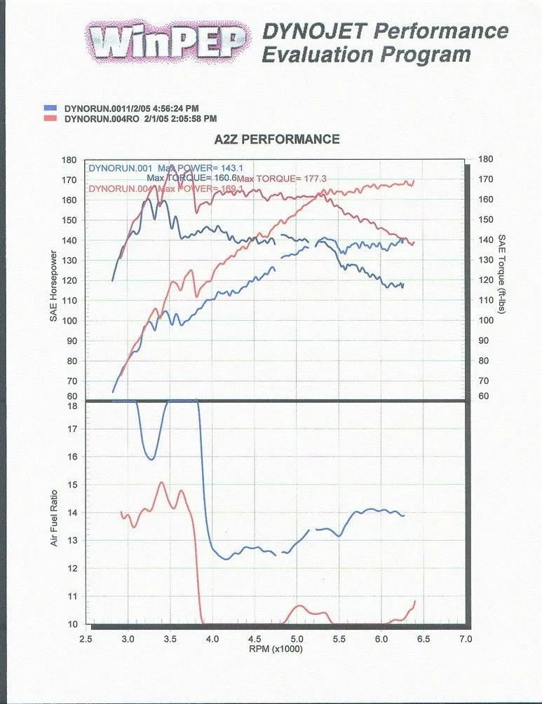 mini-dyno2-1.jpg