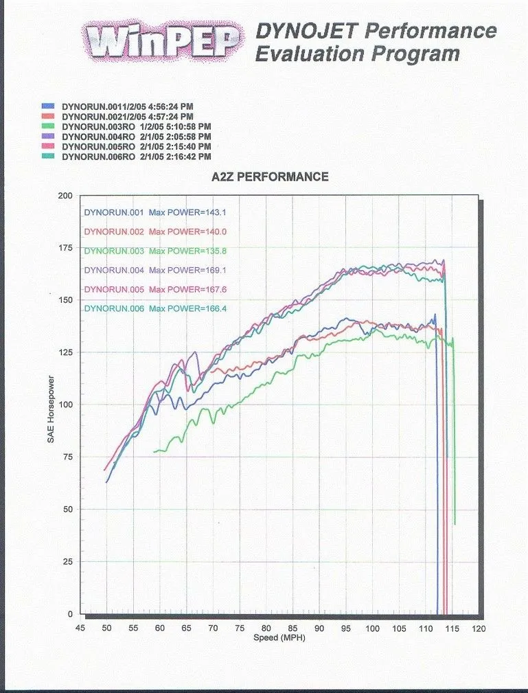 mini-dyno2-2.webp