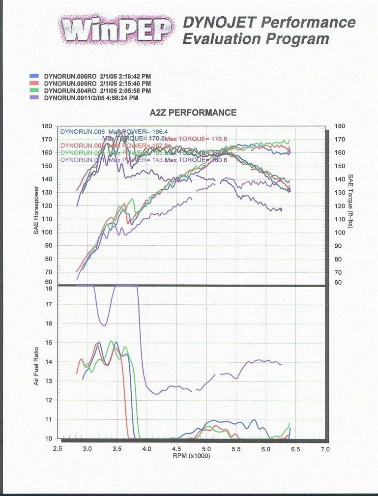 mini-dyno2-3.webp