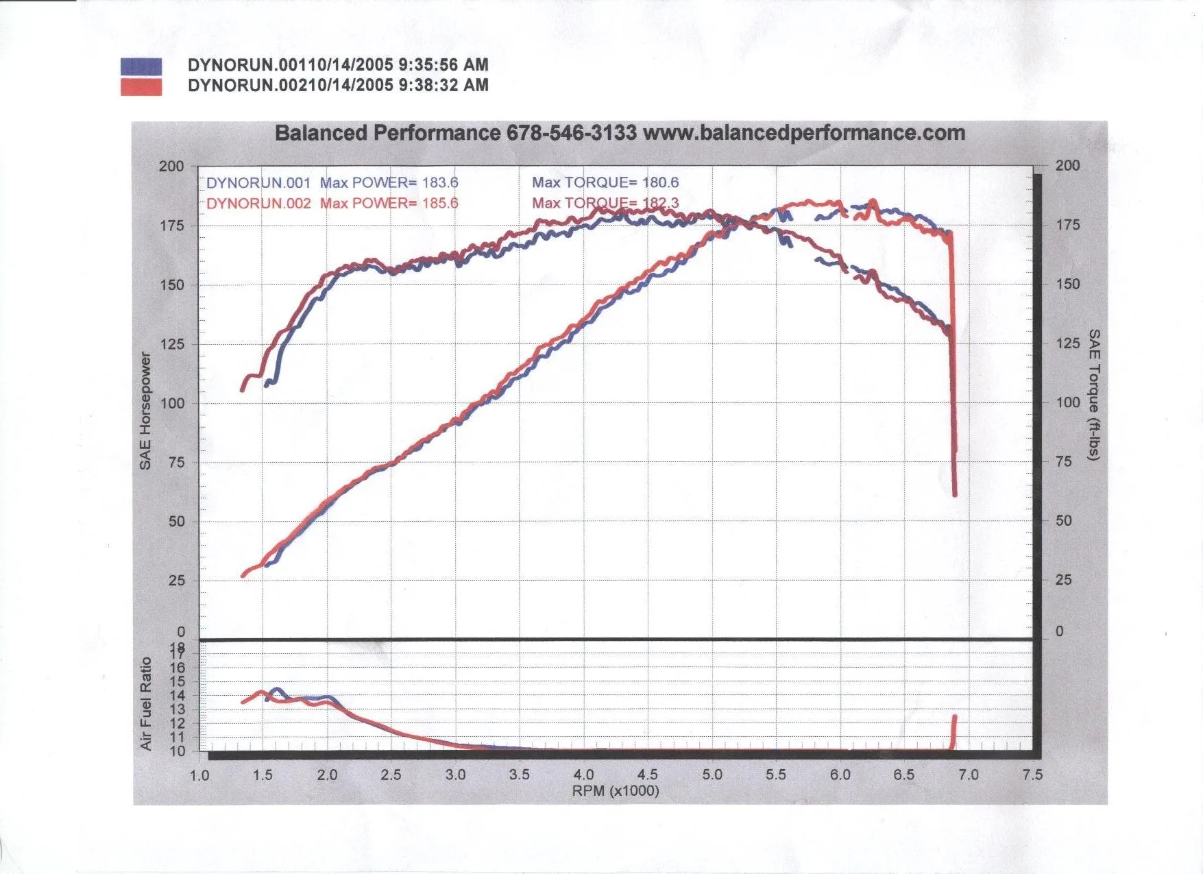 Modded Dyno 01.webp