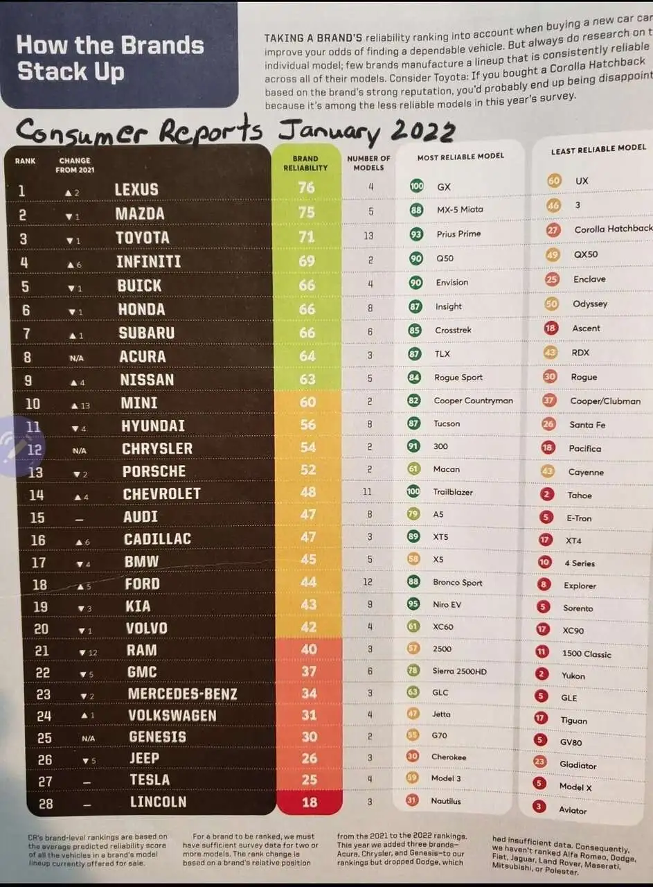 Most Relaible Auto Brands Jan_2022.jpg