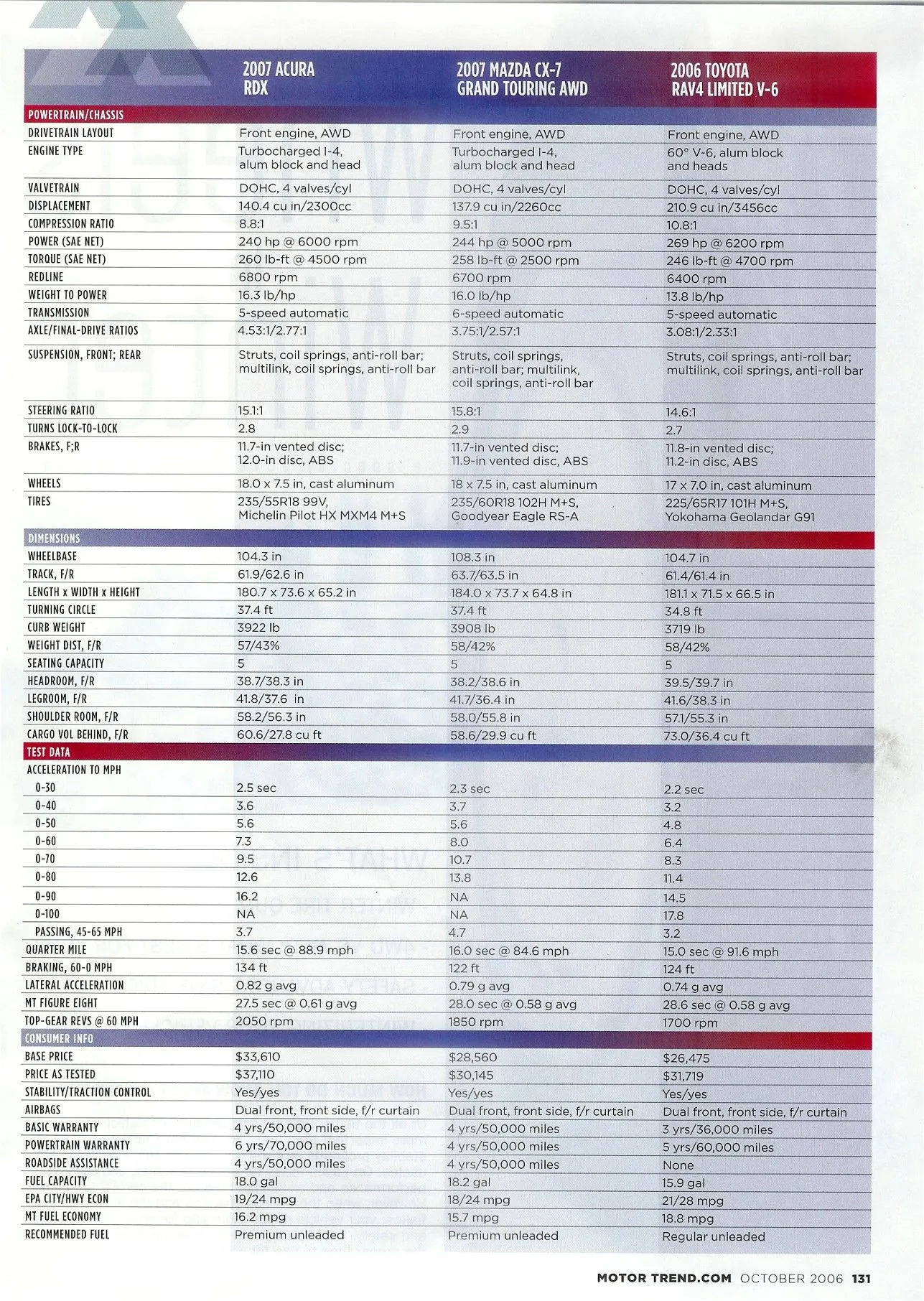 Motor Trend 8.jpg