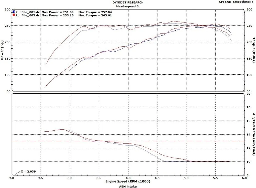 ms3dyno.jpg