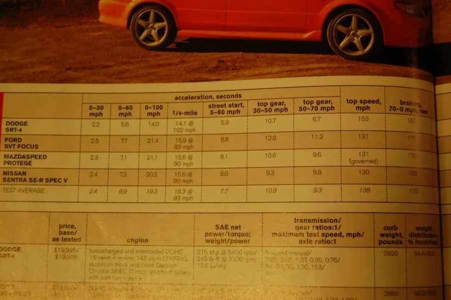 msp top speed.jpg