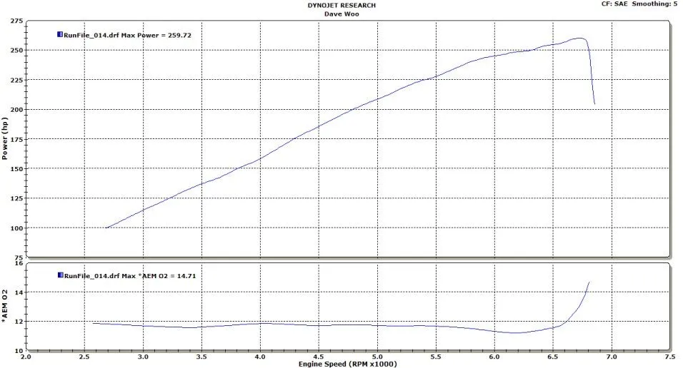 My 260 whp dyno (956 x 516).webp