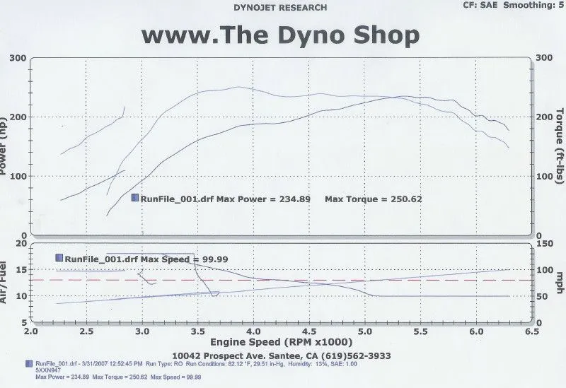 MyDyno.jpg